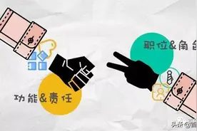 首席组织官COO不是CHO/CPO/HRVP的别称图片