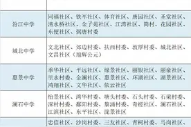 关注！禅城区2021年公办学校招生地段公布图片