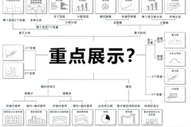 可视化大屏不知如何下手，像这样布局你的思路就打开了图片