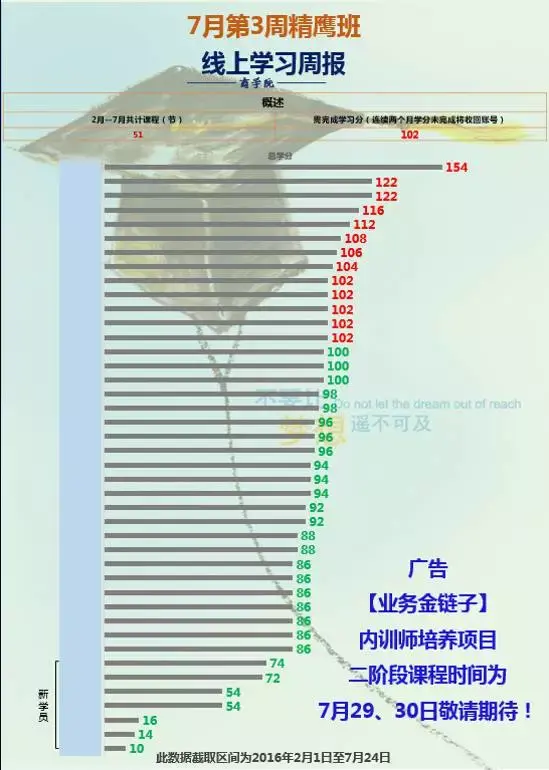 商学院搭建案例——如何像管理公司一样运营培训项目-第6张图片-90博客网