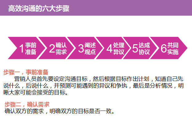 ��3��������ѵ������Ա����������һ֧��������