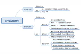 冷月手撕408之操作系统(19)-文件的逻辑结构图片