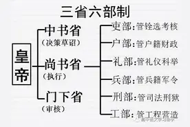 高考历史总复习---古代文化常识知识点汇总图片
