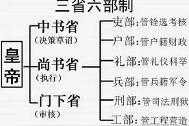 高考历史总复习---古代文化常识知识点汇总图片