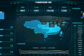 最全的零代码可视化大屏教程！花三个月整理的模板也全在这了图片