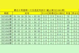 大飞大乐透第21061期：10+3复式推荐图片