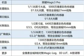 荣耀Magic3 Pro影像体验：如何留住小姐姐的美图片