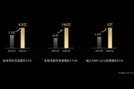 HMS Core 5.0来了！没有退路就是胜利之路图片