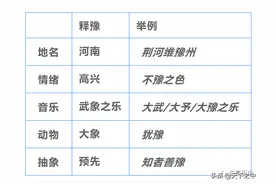 《易经说什么》之 象兵记忆——《豫》卦解读图片