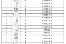 中国邮政储蓄银行陕西分行招220人，陕西二本院校人最多图片