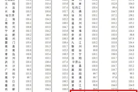 桂林房价跌幅全国第三，房子不值钱了吗？图片