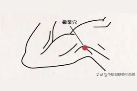 缓解心脏不适，试一试弹拨、按揉腋窝里的“极泉穴”图片