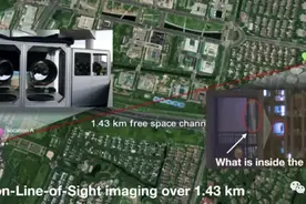 1.43千米隔墙透视！已被中科大潘建伟团队实现 | PNAS图片