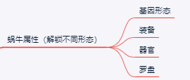 上线10天iOS流水破亿，万字长文剖析《最强蜗牛》