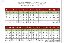 「音频」学说波斯语第55课图片
