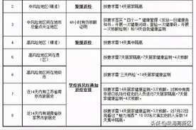 速看！事关高新区这两所学校开学！图片