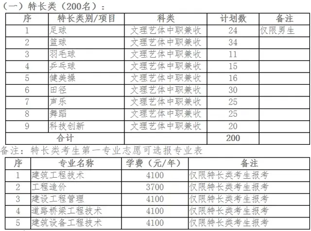 大成都地区的优质高职院校推荐，2020年单招不能错过！