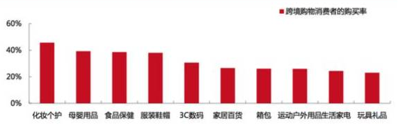 关于在乐城开设全球最大的海外保健品及非处方药品免税店的建议