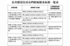 重大调整！西安三类保障房准入门槛有变化图片