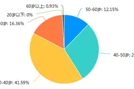 全国214位村干部收入调研报告图片
