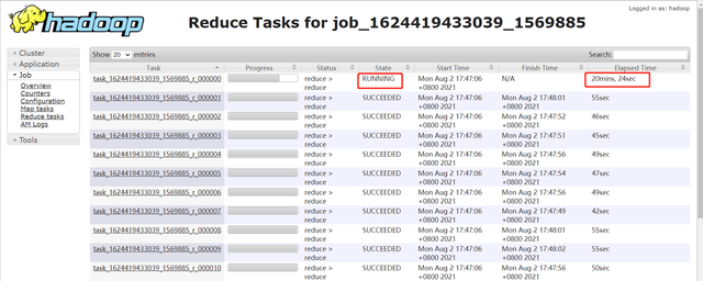 实战 | Hive 数据倾斜问题定位排查及解决