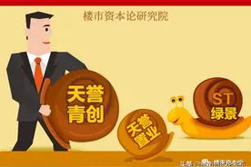 天誉青创IPO迷雾：老中医余斌的资本术，绿景市值跌完87% ​图片