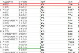 北京大学医学部20年拟招生460人，这专业招生最多图片