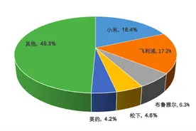 大同小异的空气净化器图片