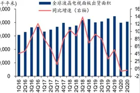 半导体显示面板行业深度报告（2021版）图片