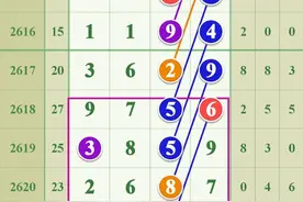 七星彩，8月15日的铁率走势图图片