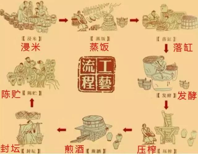 你真的了解中国“黄酒”吗？