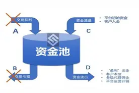 重要提醒：联合汇是否是资金盘庞氏骗局深度剖析之我见图片