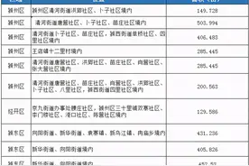 阜阳颍州区、经开区、颍东区这13个社区及乡镇即将拆迁图片