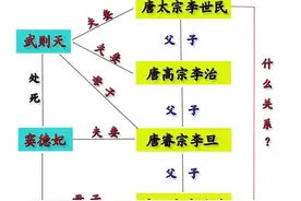 唐太宗李世民和唐玄宗李隆基是什么关系？为何说他们关系极为复杂图片