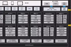 阿里的“数据+业务”双中台架构图片