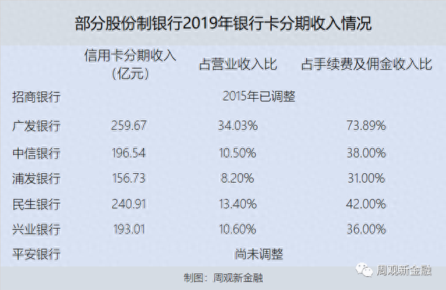 招行分期付款利息怎么算，招行分期付款利息怎么算的 配图03