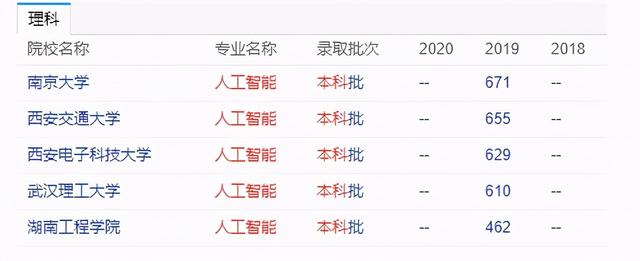 高考临近,聊聊人工智能专业