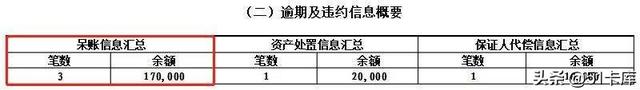 3月3日还款日没还几天算逾期，2021年信用卡逾期3天 配图07
