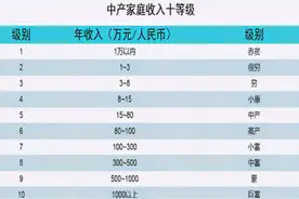 家庭年收入超过50万，将被政策重点关注？图片