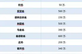 缅甸男女比例失衡，女生还能找到高质量的男朋友吗？图片