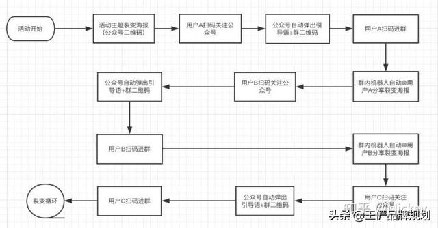 �ѱ�Ӫ����·ʮ���ܽᣬ�㶼������