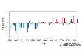 数据确定！这六个省市刚刚迎来史上最暖冬天，长三角珠三角都在图片