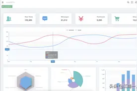 推荐三个 Vue 后台管理模版，配合 Spring Boot 使用真香图片