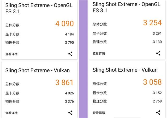 综合实力全面超越高通骁龙765G？GPU性能强悍的麒麟820深度解析