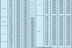无锡不锈钢厂家 304不锈钢板价格图片