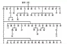 中华姓氏分支表一览：看看你的家族起源于哪里图片