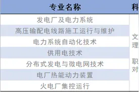 长沙电力职业技术学院 2020单招简介图片