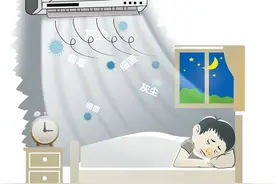 记住九字诀 远离空调病图片