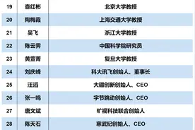 创业资讯：中国人工智能领域50个大咖，你认识几个图片