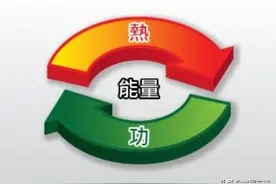 加油后感觉汽车动力增强了，是心里作用吗？这里有详细的分析！图片